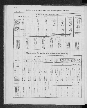 Vorschaubild von [[Tabellarische Übersichten des hamburgischen Handels]]