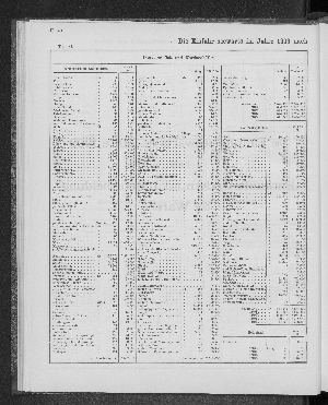 Vorschaubild von [[Tabellarische Übersichten des hamburgischen Handels]]