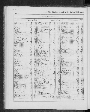 Vorschaubild von [[Tabellarische Übersichten des hamburgischen Handels]]