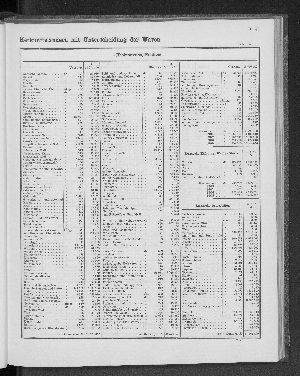 Vorschaubild von [[Tabellarische Übersichten des hamburgischen Handels]]