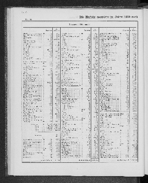 Vorschaubild von [[Tabellarische Übersichten des hamburgischen Handels]]