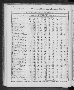 Vorschaubild von [[Tabellarische Übersichten des hamburgischen Handels]]