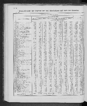 Vorschaubild von [[Tabellarische Übersichten des hamburgischen Handels]]