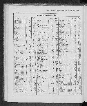 Vorschaubild von [[Tabellarische Übersichten des hamburgischen Handels]]