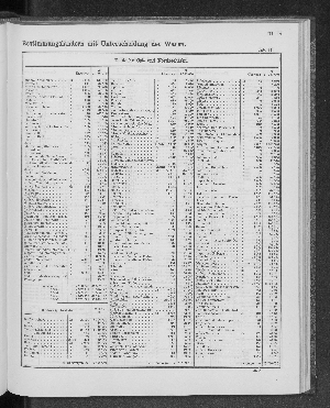 Vorschaubild von [[Tabellarische Übersichten des hamburgischen Handels]]