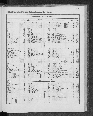 Vorschaubild von [[Tabellarische Übersichten des hamburgischen Handels]]