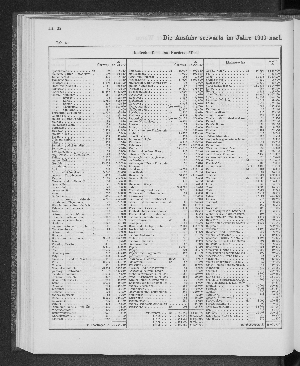 Vorschaubild von [[Tabellarische Übersichten des hamburgischen Handels]]