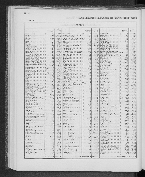 Vorschaubild von [[Tabellarische Übersichten des hamburgischen Handels]]