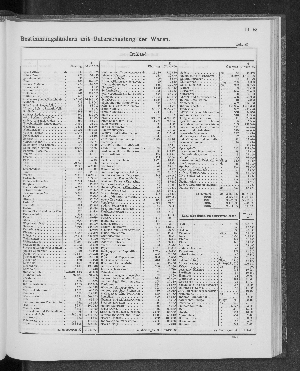 Vorschaubild von [[Tabellarische Übersichten des hamburgischen Handels]]