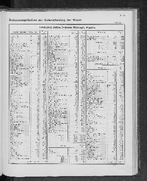 Vorschaubild von [[Tabellarische Übersichten des hamburgischen Handels]]