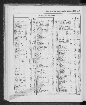 Vorschaubild von [[Tabellarische Übersichten des hamburgischen Handels]]