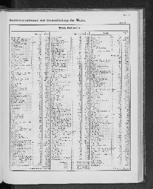 Vorschaubild von [[Tabellarische Übersichten des hamburgischen Handels]]