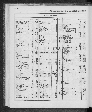 Vorschaubild von [[Tabellarische Übersichten des hamburgischen Handels]]