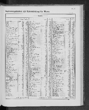 Vorschaubild von [[Tabellarische Übersichten des hamburgischen Handels]]