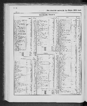 Vorschaubild von [[Tabellarische Übersichten des hamburgischen Handels]]