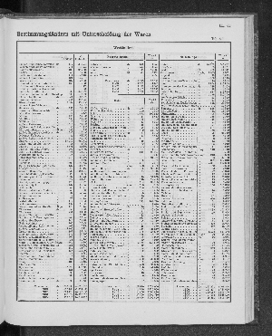 Vorschaubild von [[Tabellarische Übersichten des hamburgischen Handels]]