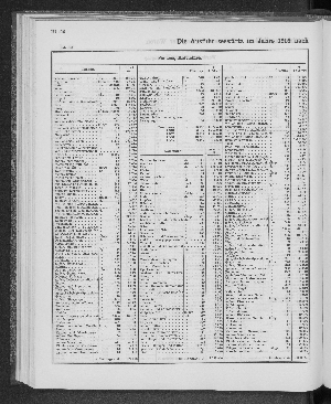 Vorschaubild von [[Tabellarische Übersichten des hamburgischen Handels]]