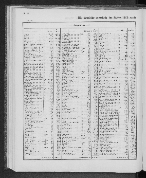 Vorschaubild von [[Tabellarische Übersichten des hamburgischen Handels]]