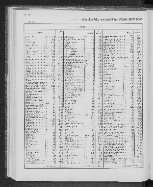 Vorschaubild von [[Tabellarische Übersichten des hamburgischen Handels]]