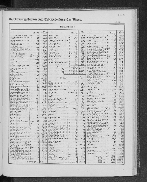 Vorschaubild von [[Tabellarische Übersichten des hamburgischen Handels]]