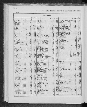 Vorschaubild von [[Tabellarische Übersichten des hamburgischen Handels]]