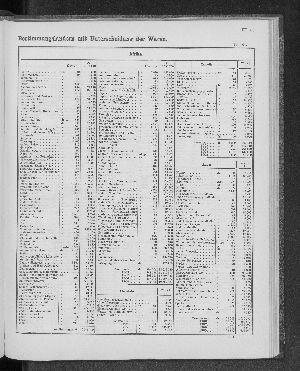 Vorschaubild von [[Tabellarische Übersichten des hamburgischen Handels]]