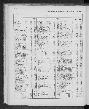 Vorschaubild von [[Tabellarische Übersichten des hamburgischen Handels]]