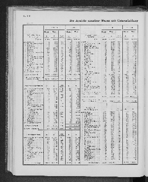 Vorschaubild Seite 148