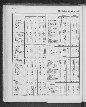 Vorschaubild von [[Tabellarische Übersichten des hamburgischen Handels]]