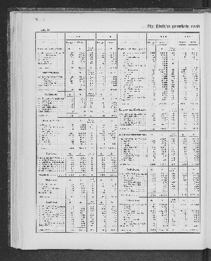 Vorschaubild von [[Tabellarische Übersichten des hamburgischen Handels]]