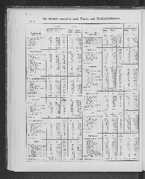 Vorschaubild von [[Tabellarische Übersichten des hamburgischen Handels]]