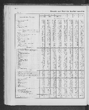 Vorschaubild von [[Tabellarische Übersichten des hamburgischen Handels]]