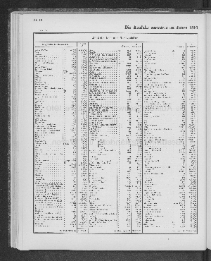 Vorschaubild von [[Tabellarische Übersichten des hamburgischen Handels]]