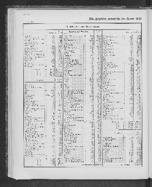 Vorschaubild von [[Tabellarische Übersichten des hamburgischen Handels]]