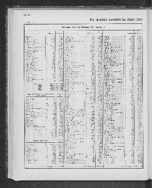 Vorschaubild von [[Tabellarische Übersichten des hamburgischen Handels]]