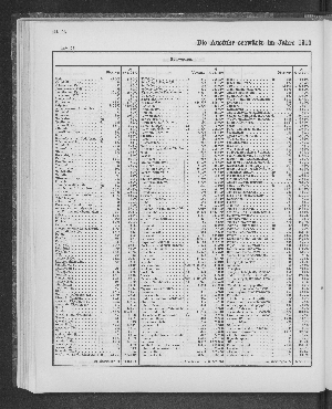 Vorschaubild von [[Tabellarische Übersichten des hamburgischen Handels]]