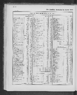 Vorschaubild von [[Tabellarische Übersichten des hamburgischen Handels]]