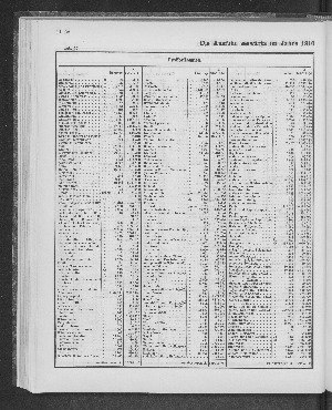 Vorschaubild von [[Tabellarische Übersichten des hamburgischen Handels]]