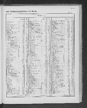 Vorschaubild von [[Tabellarische Übersichten des hamburgischen Handels]]