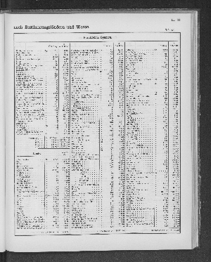 Vorschaubild von [[Tabellarische Übersichten des hamburgischen Handels]]