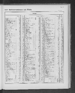 Vorschaubild von [[Tabellarische Übersichten des hamburgischen Handels]]