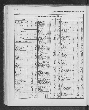 Vorschaubild von [[Tabellarische Übersichten des hamburgischen Handels]]