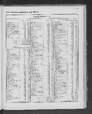 Vorschaubild von [[Tabellarische Übersichten des hamburgischen Handels]]