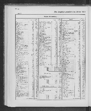 Vorschaubild von [[Tabellarische Übersichten des hamburgischen Handels]]