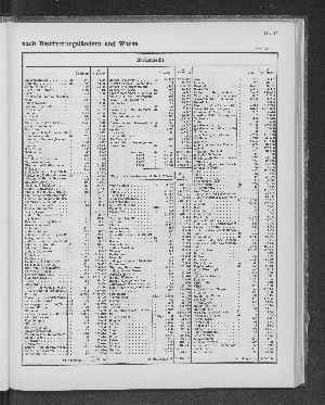 Vorschaubild von [[Tabellarische Übersichten des hamburgischen Handels]]