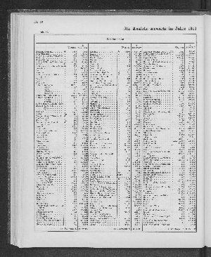 Vorschaubild von [[Tabellarische Übersichten des hamburgischen Handels]]