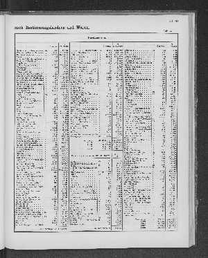 Vorschaubild von [[Tabellarische Übersichten des hamburgischen Handels]]