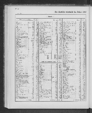 Vorschaubild von [[Tabellarische Übersichten des hamburgischen Handels]]