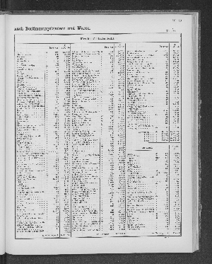 Vorschaubild von [[Tabellarische Übersichten des hamburgischen Handels]]