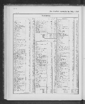 Vorschaubild von [[Tabellarische Übersichten des hamburgischen Handels]]